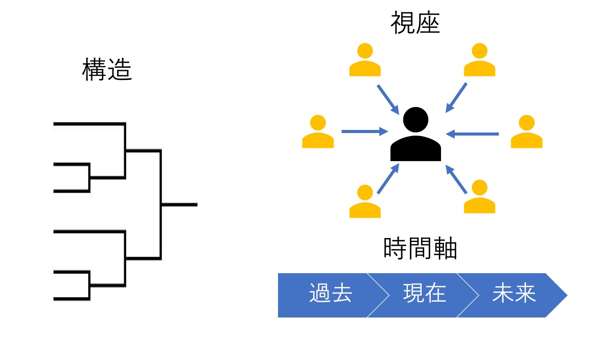 クリティカルシンキングって結局何 目的 使い方 注意点 サブレ